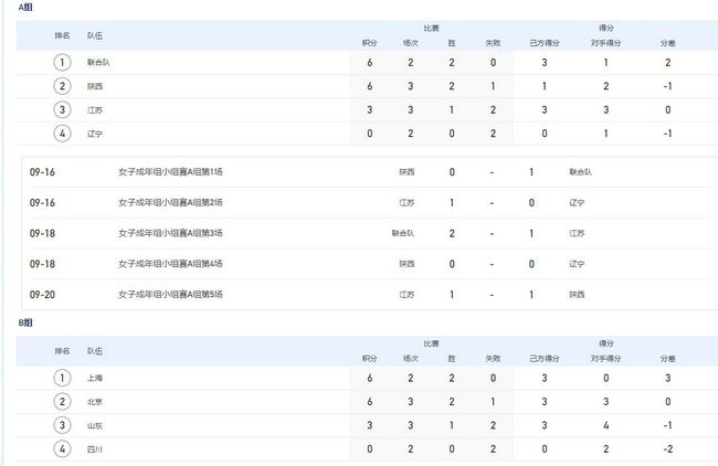 在U17世界杯1/4决赛阿根廷3-0战胜巴西的比赛中，他上演帽子戏法，一人包办全部进球。